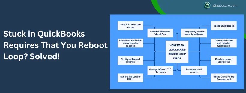 QuickBooks requires that you reboot loop