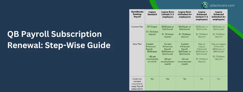 QuickBooks payroll subscription renewal